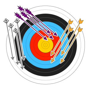 Archery target with four sets of three arrows