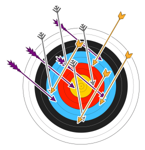 Archery target with four sets of three arrows